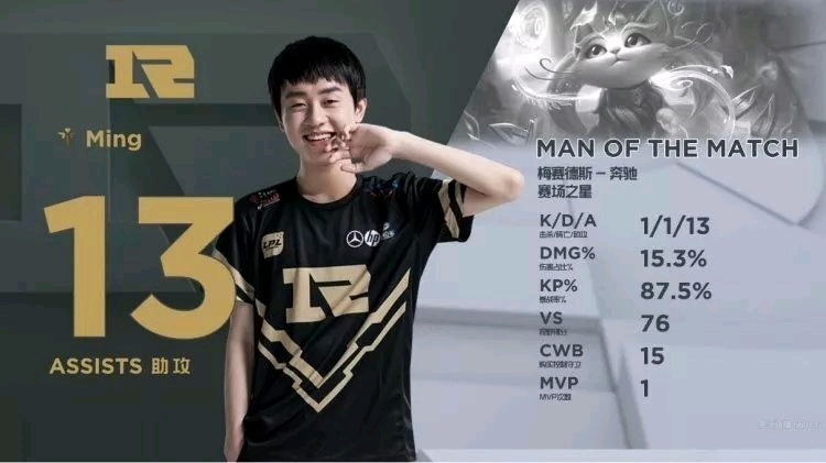 的策略变化 的策略变化